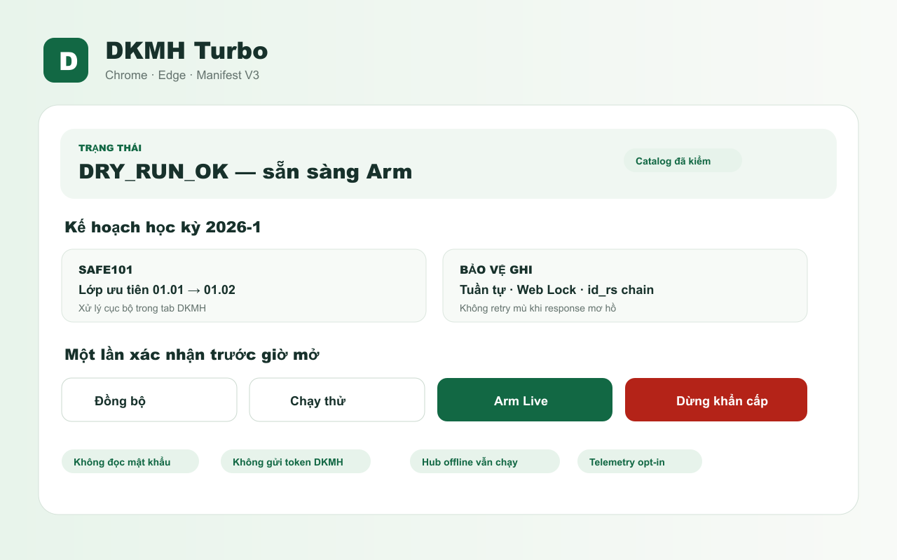 Side Panel của DKMH Turbo ở trạng thái DRY_RUN_OK với danh sách môn và các nút Đồng bộ, Chạy thử, Arm, Dừng khẩn cấp.